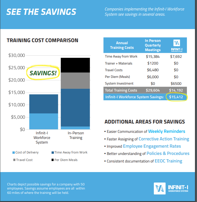 Training Costs Comparison